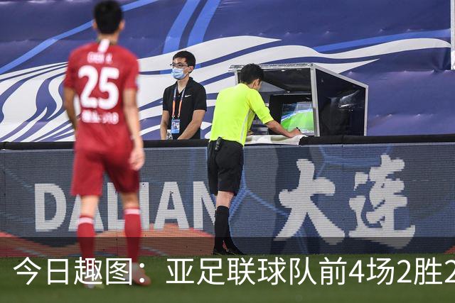 今日趣图：亚足联球队前4场2胜2平 这届世界杯中日韩都踢的很出色
